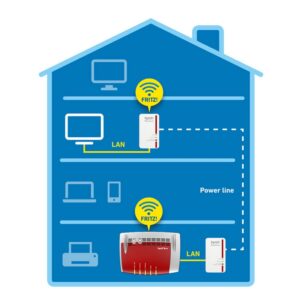 FRITZ! Powerline 1240E Set (+WiFi),1240E,20002755,4023125027550