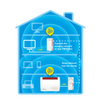 FRITZ! Powerline 1260E Set (+WiFi)